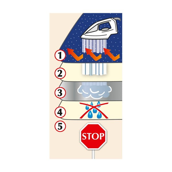 Одеяло за гладене с пара - Wenko-image-2