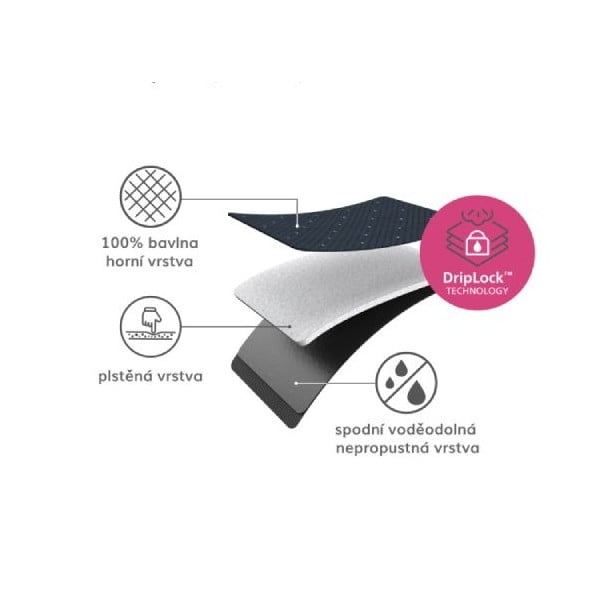 Покривало за дъска за гладене 130x38 cm Glide Plus – Joseph Joseph-image-2