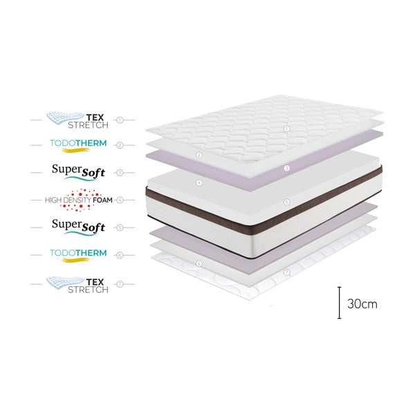 Двустранен матрак от средна/екстра твърда пяна , 140 x 200 cm Royal Multicare - Moonia-image-4