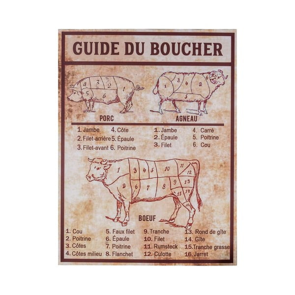 Метална табела 30x40 cm Butcher's guide – Antic Line