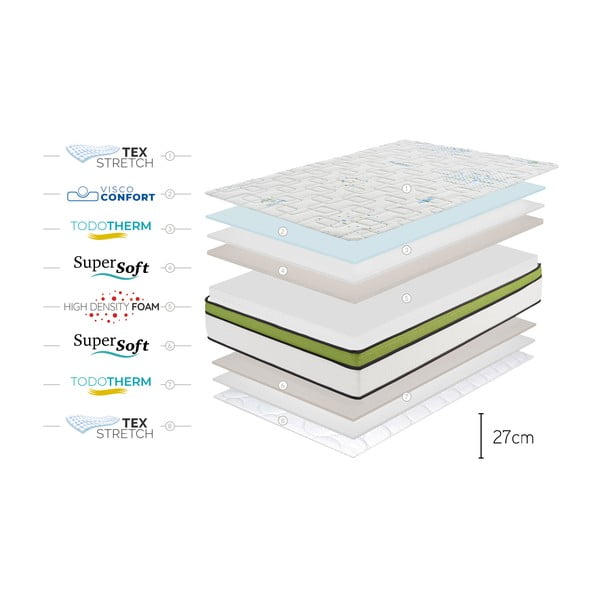 Двустранен матрак от твърда/средна пяна , 180 x 200 cm Sport Energy Pro - Moonia-image-4