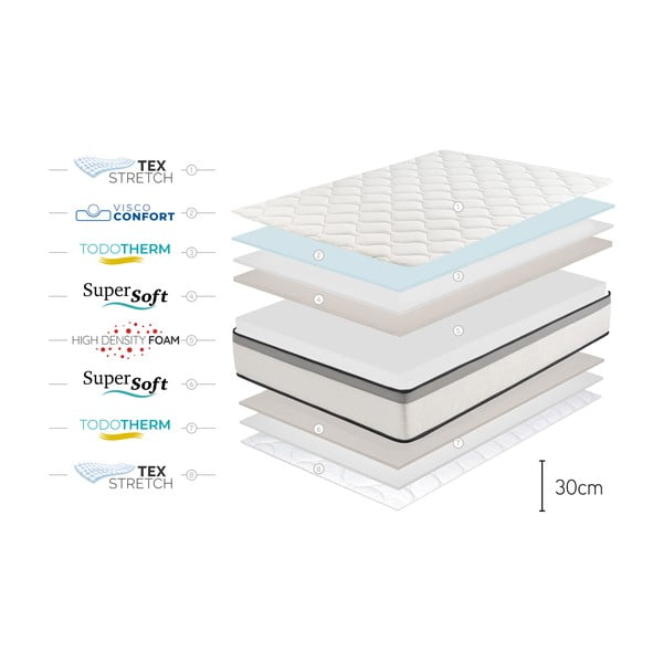 Средно твърд с пяна матрак 160x200 cm Premium Hotel Edition – Moonia-image-4