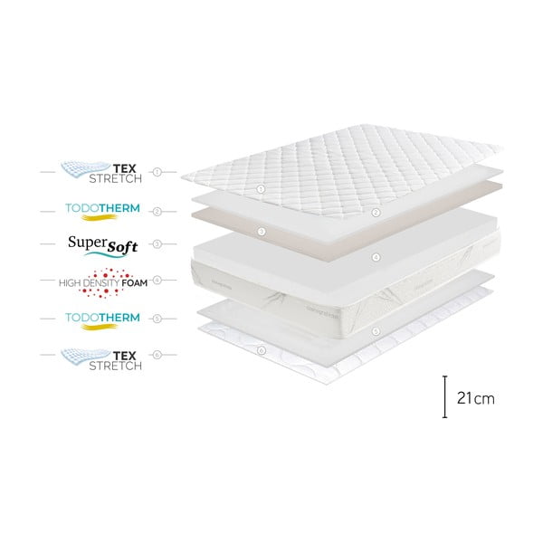 Двустранен матрак , 200 x 200 cm Relaxium - Moonia-image-4