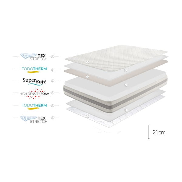 Двустранен матрак , 90 x 200 cm Naturcare Aloe Vera - Moonia-image-4