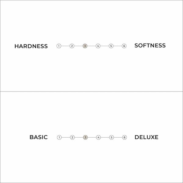 Бял средно твърд матрак футон 160x200 cm Comfort Natural – Karup Design-image-4