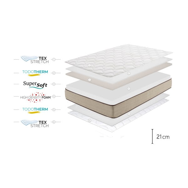 Двустранен матрак от средна/екстра твърда пяна , 180 x 200 cm Bamboo Eco Fresh - Moonia-image-4