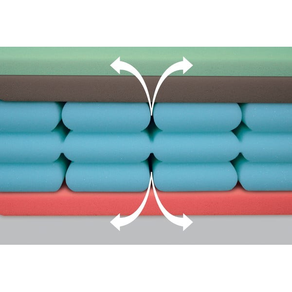 Твърд/средно твърд с пяна матрак с две лица 120x200 cm Airspring Polargel – Materasso-image-1