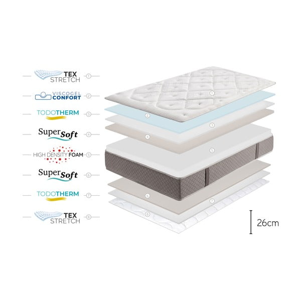 Твърд/средно твърд двустранен матрак от пяна 160x200 cm Platinum Classic - Moonia-image-4