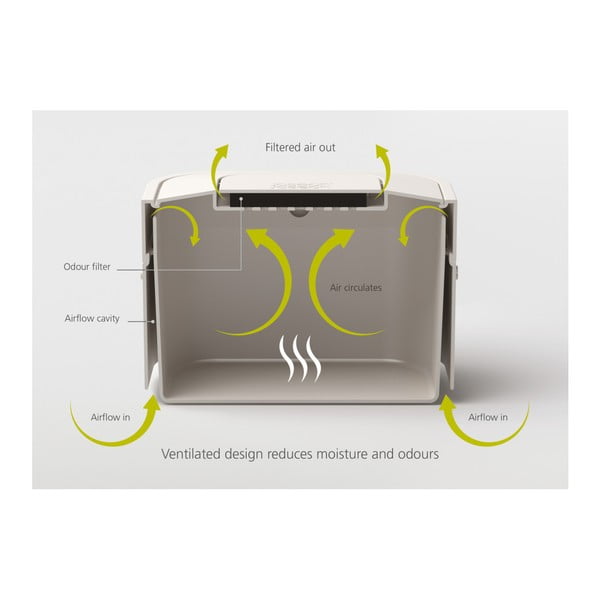 Сив контейнер за компостируеми отпадъци 4 л Intelligent Waste - Joseph Joseph-image-3