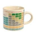 Чаша , 250 ml Periodic Table - Rex London