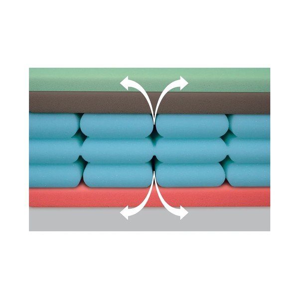 Средно твърд матрак с пяна 100x200 cm Airspring Biogreen – Materasso-image-3