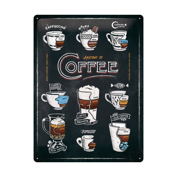 Декоративен знак за стена Anatomy of Coffee - Postershop