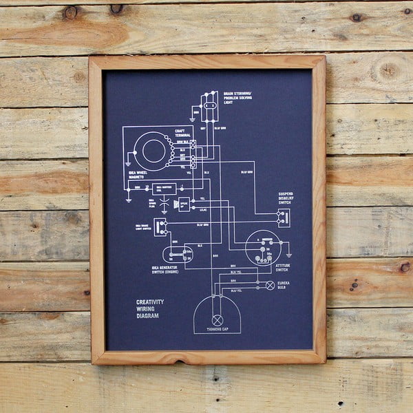 Plakát Wiring Diagram 41x30 cm
