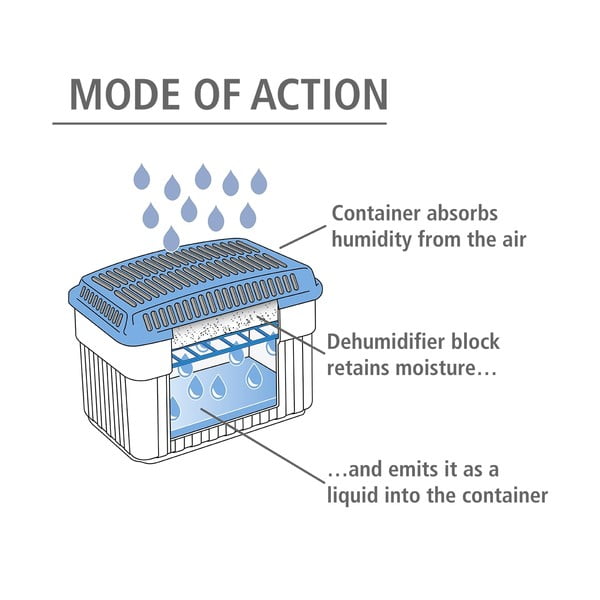 Абсорбатор на влага - Wenko-image-3