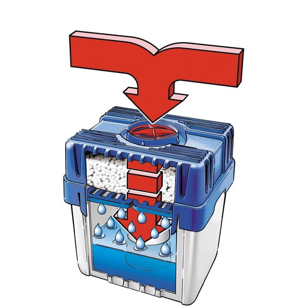 Абсорбатор за влага Moisture killer – Wenko-image-3