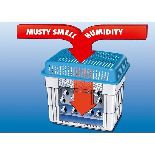 Абсорбатор на влага - Wenko-image-1