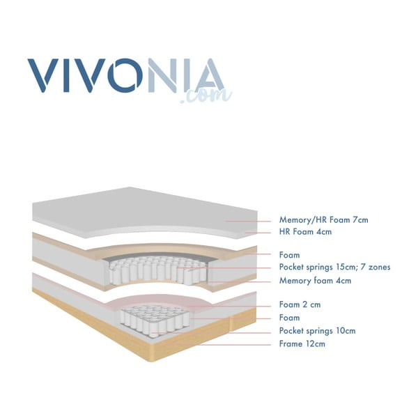 Krémová boxspring postel Vivonita Lando, 200 x 200 cm-image-4