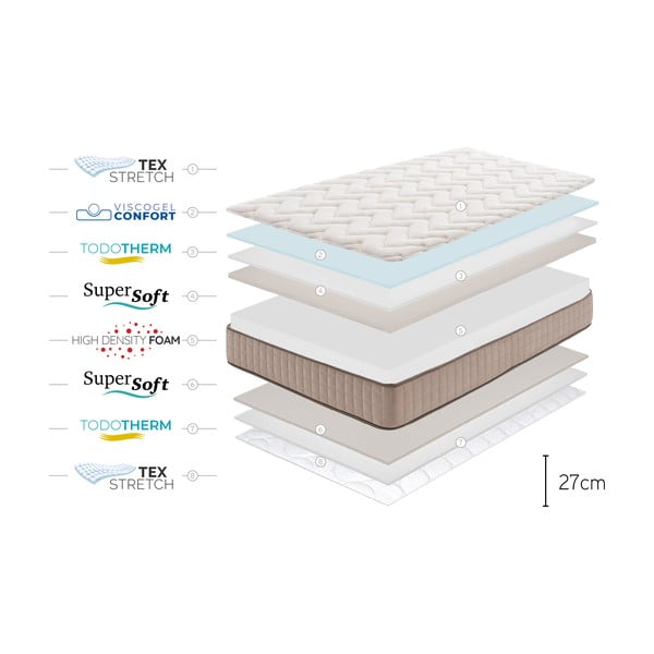 Твърд/средно твърд матрак с пяна с две лица 160x200 cm CASHMERE GRAND CLASS – Moonia-image-4