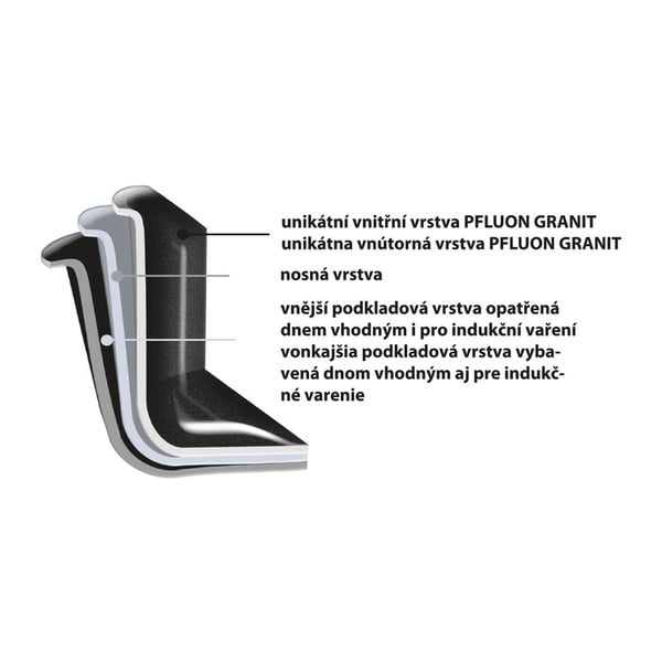 Касерола с незалепващо покритие Pfluon Granit със стъклен капак , ⌀ 24 см Grande - Orion-image-3