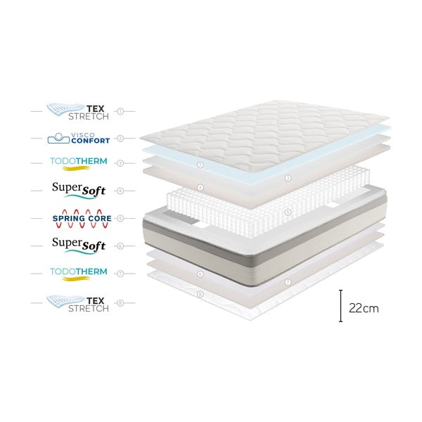 Двустранен матрак , 80 x 200 cm Spring Max Bagged Springs - Moonia-image-4