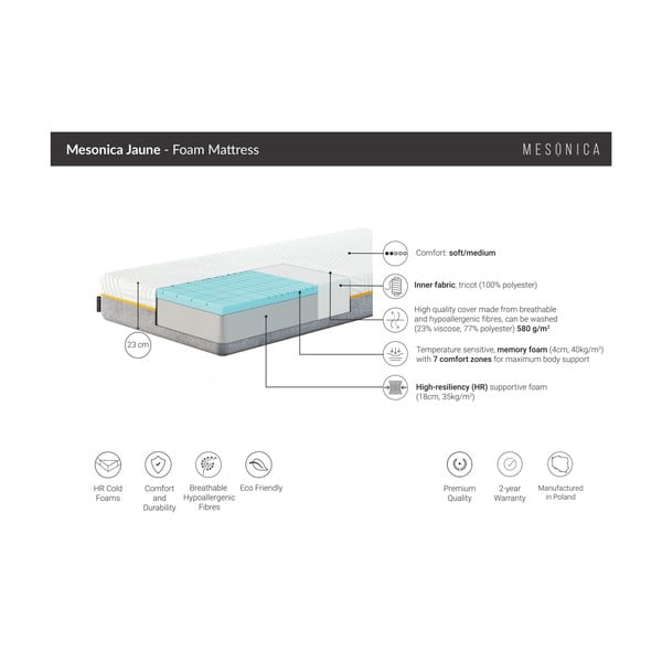 Матрак от пяна MESONICA Jaune, 200 x 80 cm-image-3