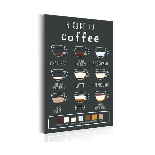 Obraz na kovovém podkladu Bimago Coffee Guide