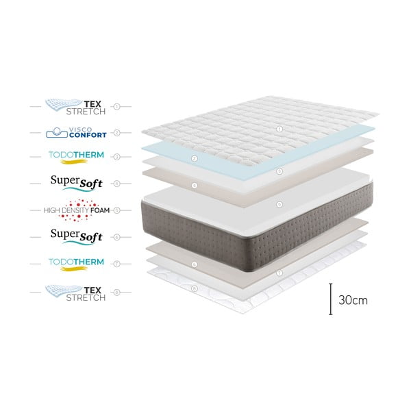 Двустранен матрак от средна/екстра твърда пяна , 160 x 200 cm Triumph Multizone - Moonia-image-4