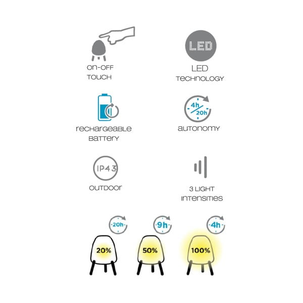 Бяла настолна лампа, височина 20 cm Jelly - Tomasucci-image-3