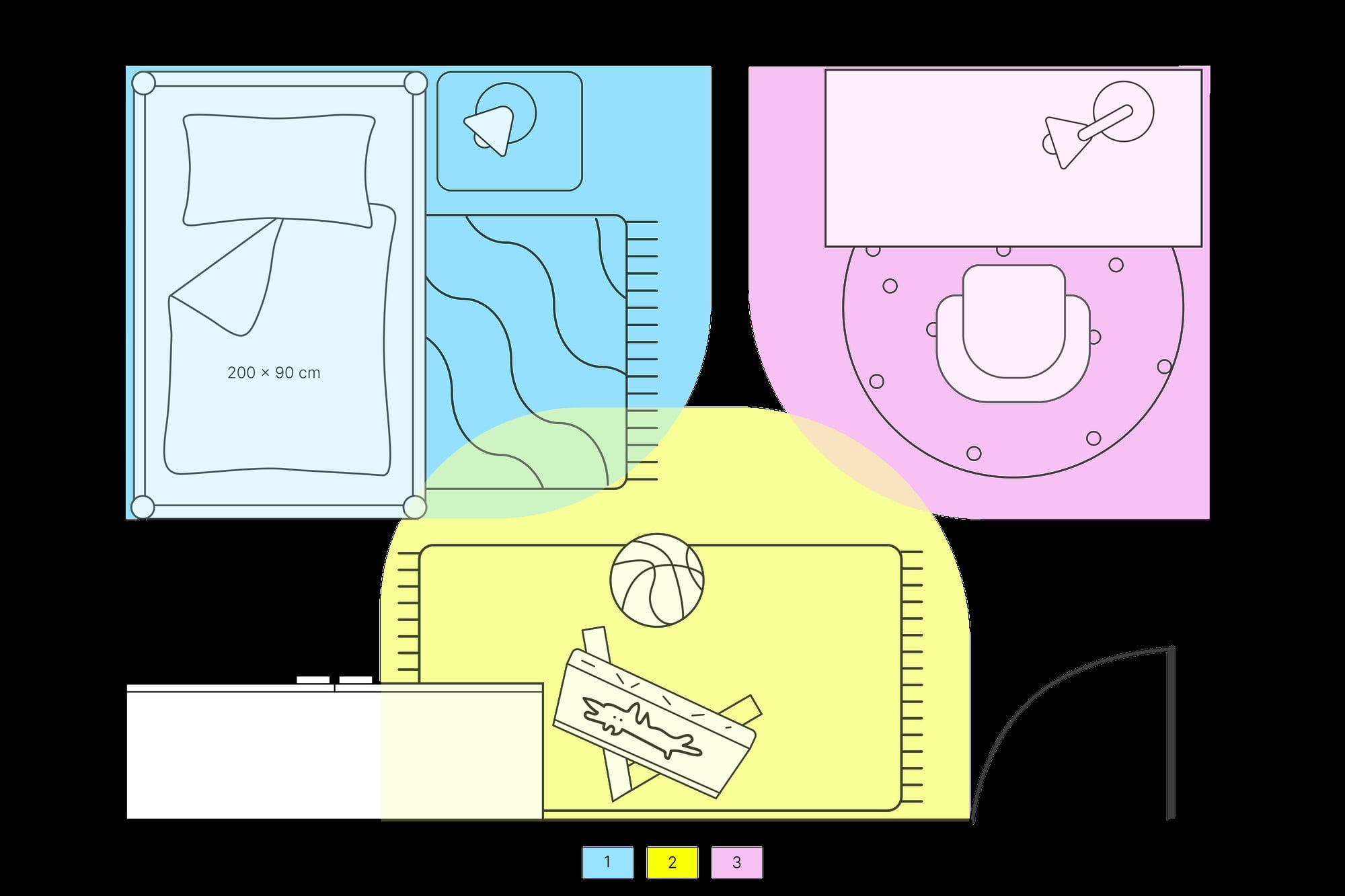 Поставете леглото в зоната за сън (синьо) с лице към вратата. Разделете зоната за игра (жълто) и зоната за учене (розово), така че детето да не се разсейва с играчки, докато учи.