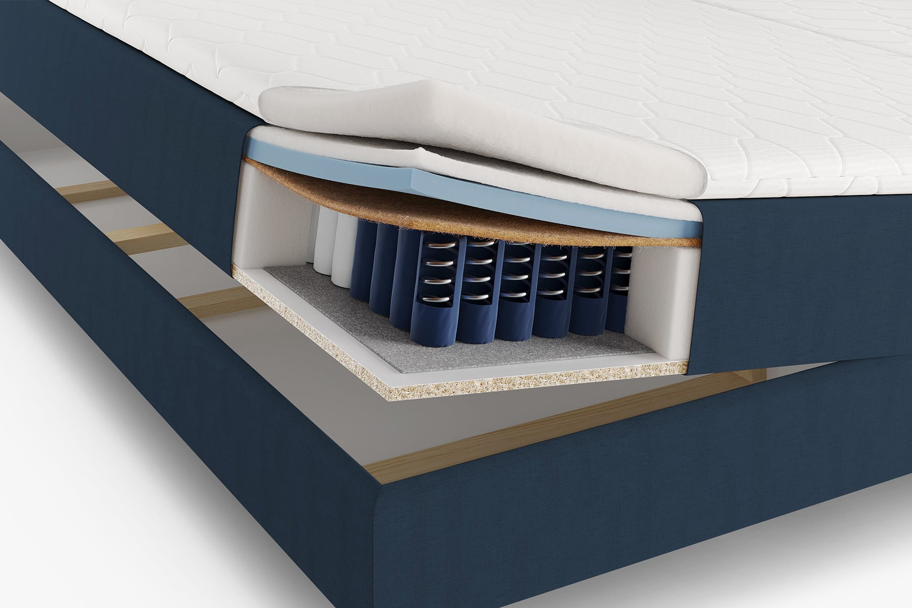 Боксспринг леглата се състоят от пружинен бокс, матрак с пружинно ядро ​​и топер.